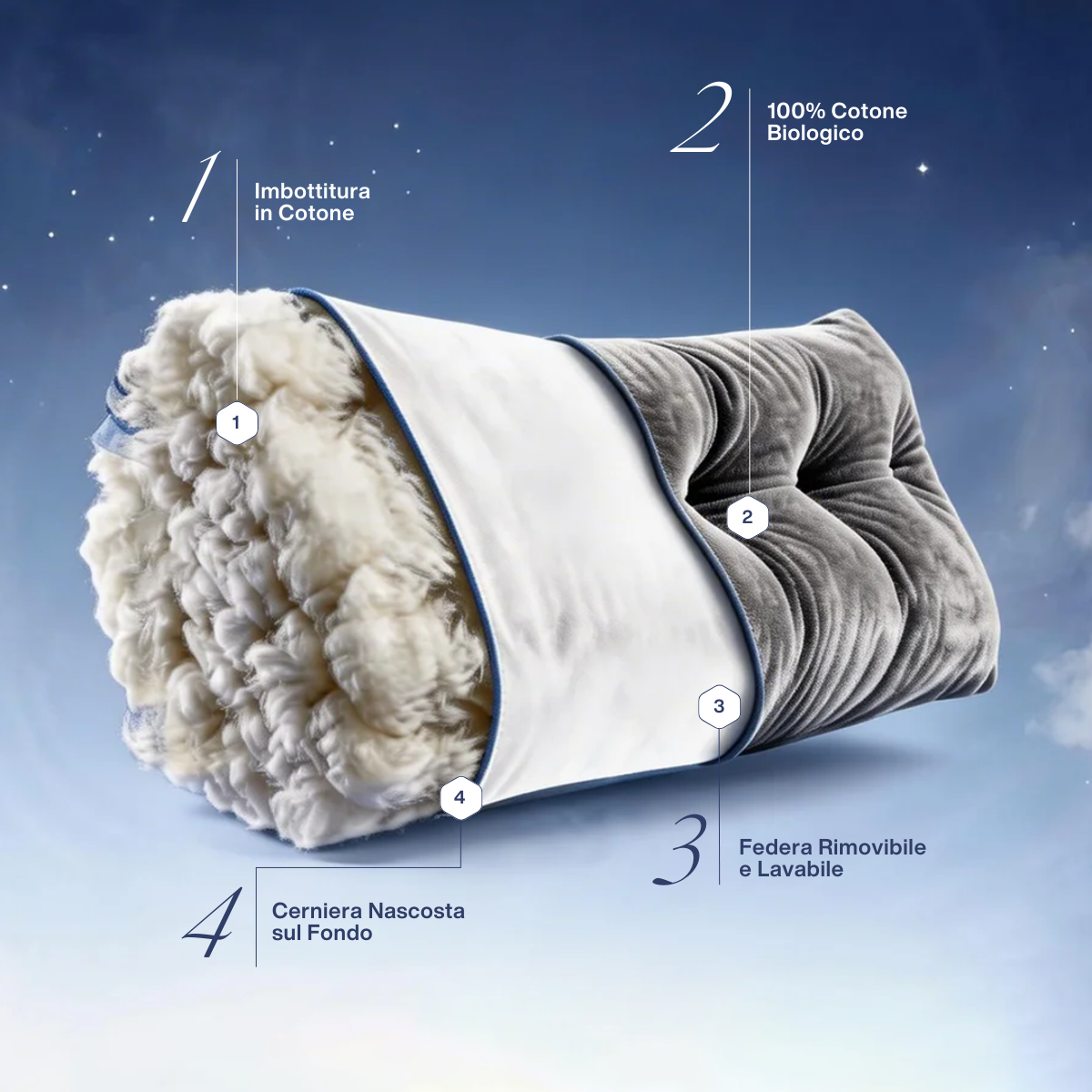 OrthoBack™ - Cuscino Schienale da Letto