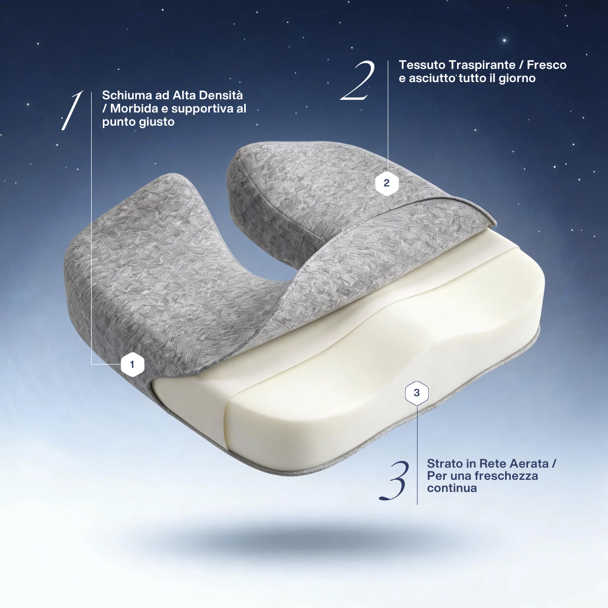OrthoSupport - Cuscino Ergonomico per Sedia