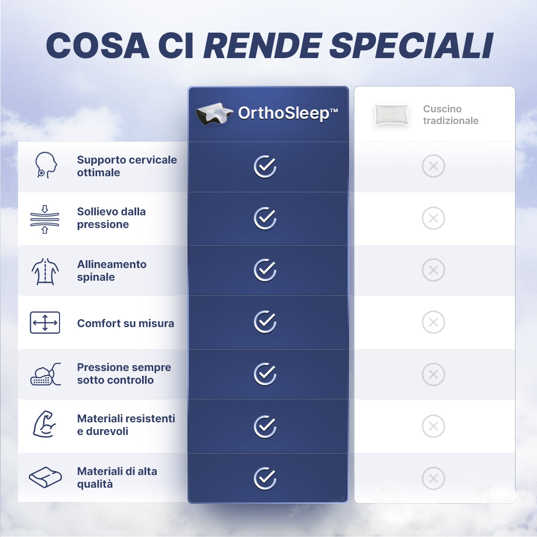 OrthoSleep™ - Sollievo Cervicale