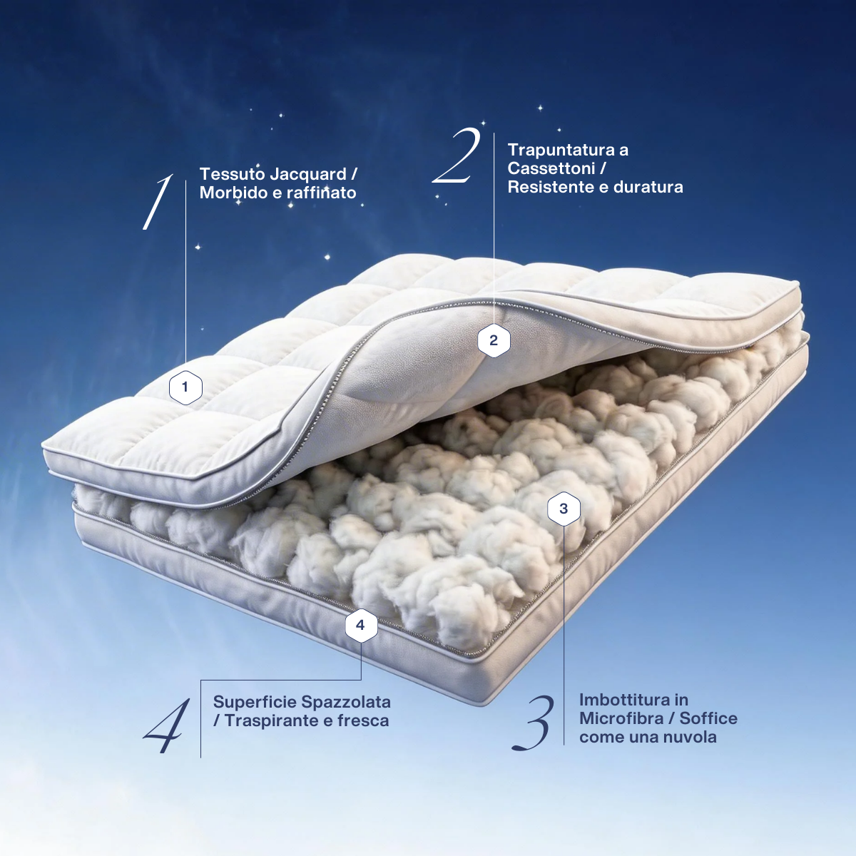 OrthoCloud™ – Topper Rinfrescante per Materasso